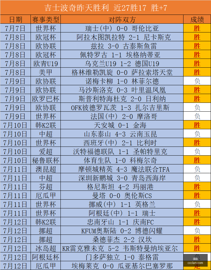 世界杯,足球,世界杯2023,世界杯,足球,世界杯2023,体育赛事,全球赛事,球迷,世界杯比赛,国际足球,世界杯新闻,世界杯赛程