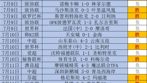 世界杯 112554 3